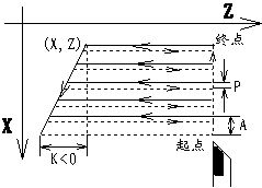 数控圈-广数车床G代码全解广州数控车床GSK数控G代码是什么意思？