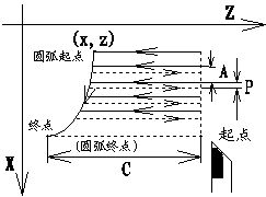 数控圈-广数车床G代码全解广州数控车床GSK数控G代码是什么意思？