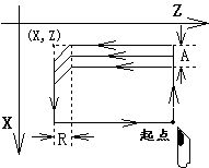 数控圈-广数车床G代码全解广州数控车床GSK数控G代码是什么意思？