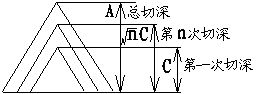 数控圈-广数车床G代码全解广州数控车床GSK数控G代码是什么意思？