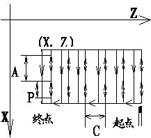 数控圈-广数车床G代码全解广州数控车床GSK数控G代码是什么意思？