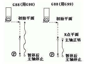 KND凯恩帝加工中心CNC数控G代码大全