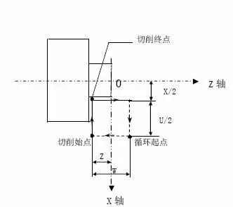 北京凯恩帝数控车G代码大全KND1TB数控系统-第4张图片-数控圈 北京凯恩帝数控车G代码大全KND1TB数控系统 凯恩帝数控车床 第4张 北京凯恩帝数控车G代码大全KND1TB数控系统 凯恩帝数控车床 第4张