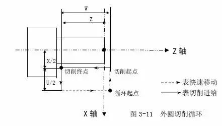 北京凯恩帝数控车G代码大全KND1TB数控系统-第2张图片-数控圈 北京凯恩帝数控车G代码大全KND1TB数控系统 凯恩帝数控车床 第2张 北京凯恩帝数控车G代码大全KND1TB数控系统 凯恩帝数控车床 第2张