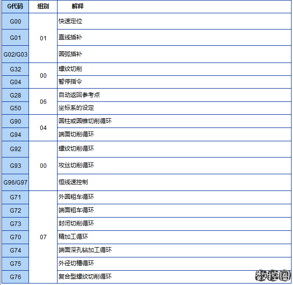 北京凯恩帝数控车G代码大全KND1TB数控系统-第1张图片-数控圈 北京凯恩帝数控车G代码大全KND1TB数控系统 凯恩帝数控车床 第1张 北京凯恩帝数控车G代码大全KND1TB数控系统 凯恩帝数控车床 第1张