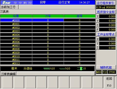 华中世纪星HNC21M数控加工中心CNC系统操作面板按钮是什么意思？ 华中加工中心 第120张