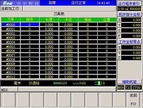 华中世纪星HNC21M数控加工中心CNC系统操作面板按钮是什么意思？ 华中加工中心 第132张