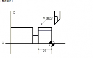 数控圈-广数车床G32数控车床系统螺纹代码如何使用？