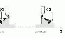 数控圈-广数车床GSK广州数控车床系统G02/G03  圆弧插补 (G02, G03)代码详解?G02和G03代码是什么意思？有何区别？