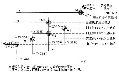 G52/G53/G54-G59指令_三菱加工中心CNC系统