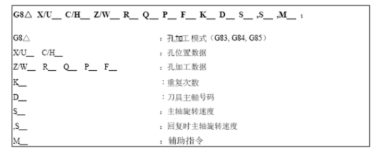 三菱数控车床的G代码大全,三菱数控CNC这些G代码都是什么意思？