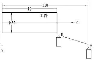 数控圈-广数车床坐标系,广州数控车床GSK程序原点，机械原点 ，编程坐标是什么意思？