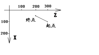 数控圈-广州数控车床GSK广数车床系统G00 定位和G01 直线切削进程代码有什么区别？