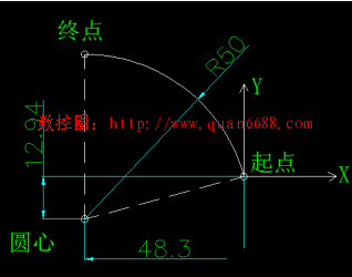 数控加工中心CNC的G02/G03圆弧指令的I、J、与R的区别