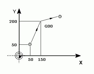 G28/G30数控指令_凯恩帝数控CNC系统