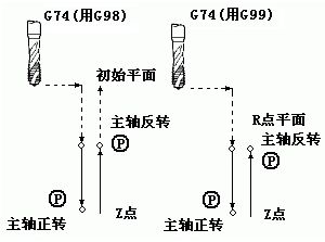 G73、G74、G76数控加工中心代码指令_凯恩帝数控CNC系统
