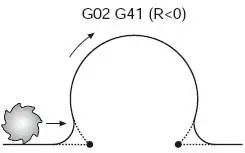 G02/G03代码指令_海德汉iTNC530数控CNC加工中心系统