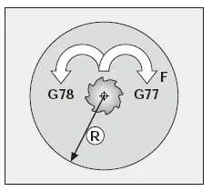  数控G77/G78代码_海德汉iTNC530数控CNC加工中心系统